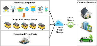 Peers make a portion of their resources, such as processing power, disk storage or network bandwidth, directly available to other. Https Arxiv Org Pdf 2001 00746