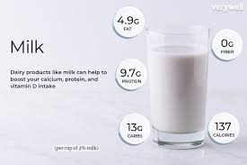 milk nutrition facts calories carbs