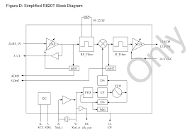 Known about the elonics e4000 chip. A Look Inside The Rtl Sdr Kit Software Defined Radio With Dipole Antenna Kit Elektor Magazine