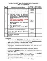 Kita mesti rajin memeriksa status halal dan haram dengan berbagai kemudahan semakan online dan permohonan rumah selangorku online & cara semak status kelulusan. Borang Cerai Online Selangor Cute766
