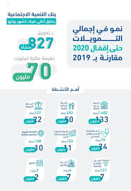 وهي مؤسسة مالية مملوكة من قبل 67 عضوا (اعتبارا من 2 فبراير 2007). Ø§ÙØªØµØ§Ø¯Ù Ø¨ÙÙ Ø§ÙØªÙÙÙØ© ÙØ­ÙÙ ÙÙÙØ§ Ø¥ÙØ¬Ø§Ø¨ÙØ§ ÙÙ Ø¥Ø¬ÙØ§ÙÙ ØªÙÙÙÙ Ø§ÙÙÙØ´Ø¢Øª Ø­ØªÙ ÙÙØ§ÙØ© ÙÙØªØµÙ Ø¹Ø§Ù 2020 ÙÙØ§ÙØ© Ø§ÙØ£ÙØ¨Ø§Ø¡ Ø§ÙØ³Ø¹ÙØ¯ÙØ©