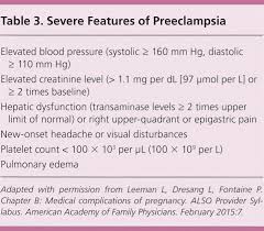 Hypertensive Disorders Of Pregnancy American Family Physician