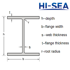 wide flange beams supplier china marine steel sections