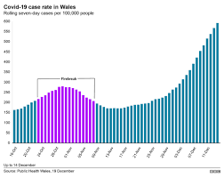 Why you should never visit wales*. Covid Wales Locks Down As Christmas Plans Cut Bbc News