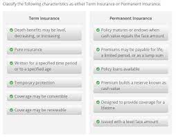 Traditional term life insurance policies range from 10 to 30 years in length.it's designed to protect you temporarily and is often purchased by parents who. Types Of Policies And Riders Chapter 3 Diagram Quizlet