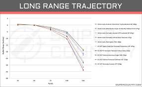 31 organized handgun ballistics chart comparison