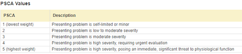 United Healthcare Ed Changes Impact Level 4 And Level 5