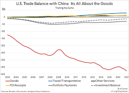 The Right And The Wrong Ways To Adjust The U S China Trade