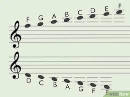 3 below is a simplified way of reading guitar sheet music. How To Read Guitar Music 14 Steps With Pictures Wikihow