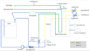 Eine antwort auf diesen beitrag verfassen (mit zitat/zitat. Bz10 Problem Chen Hydraulikplan Fur Hilfesuchende Im Anhang
