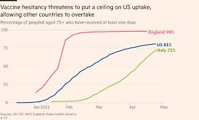 How capsule coffee machines work. Coronavirus New York City To Allow Sitting At Bars From Next Week As It Happened Financial Times