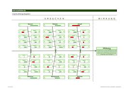Mit Der Excel Vorlage Fischgratendiagramm Ishikawa Diagramm Ursachen Analysieren Exceltricks Diagramm Excel Vorlage Analysieren