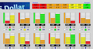 currency strength meters ray barros blog for trading success