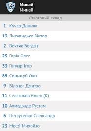 Минай — шахтер 29 августа 2021, 19:29. Dk4egc5moc6cnm