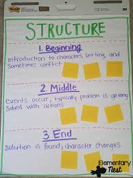 Second Grade Nest Story Structure Exploring Ela