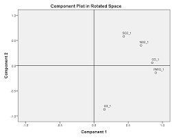 Subang jaya is a residential town in the klang valley in selangor, malaysia. Https Www Ijrte Org Wp Content Uploads Papers V8i1s A10030581s19 Pdf