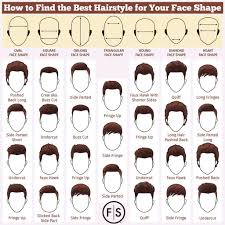 Haircut Chart For Men Find Your Perfect Hair Style