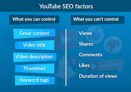 You will be spurred to get creative and start making those cards! Youtube Seo Do It For Your Viewers Not The Views