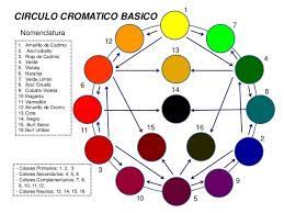 Como Elegir Los Colores En Reposteria Circulo Cromatico De Colores Circulo Cromatico Rueda De Colores
