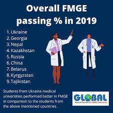 Ukraine growing into the contest. Mbbs In Ukraine Ranking Top 10 Fee Structure 2021