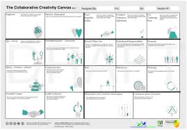 Colaborative Creativity Canvas Cc Canvas 71 Jpg 2364 1647 Business Model Canvas Design Thinking Business Design