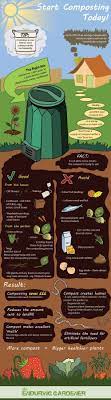 Growing Your Own Vegetables Can Be So Rewarding It Doesn T Matter If You Grow A Few Pots Or Acres Of Food Growing How To Make Compost Garden Compost Compost