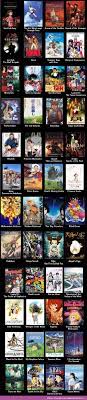 48 Anime Movies You Have To See Funsubstance Com Anime Films Anime Movies Otaku Anime