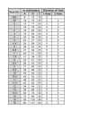 Stopper sizes