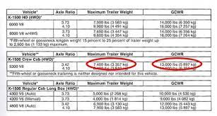 To ensure safety when hauling a horse trailer, there are a couple of things you should be aware of before you all weights below are approximate and can vary from your actual trailer significantly. Step By Step Guide To Match Your Tow Vehicle To A Horse Trailer