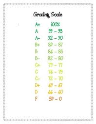 Grading Scale Poster