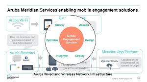 Health information — know who to call and where to go. Aruba Meridian Services Ppt Download