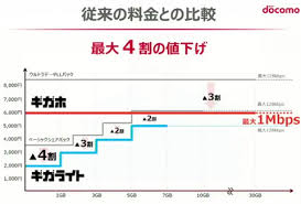 Accès au réseau sina weibo. Auã®å®Œå…¨åˆ†é›¢ãƒ—ãƒ©ãƒ³ã¯ã„ã¤ã‹ã‚‰å§‹ã¾ã‚‹ ãƒ‰ã‚³ãƒ¢2019æ–°æ–™é‡'ã®4å‰²å€¤ä¸‹ã'ã¸ã®å¯¾æŠ—ã§å¤‰ã‚ã‚‹ã‹ ãƒ¢ãƒã‚¤ãƒ«ã³ã‚ˆã‚Š