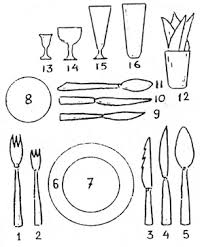 Just because the meal is over doesn't. Table Setting For Breakfast Lunch And Dinner Table Setting For Dinner