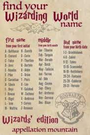 What would be your harry potter name? Wizarding World Baby Names Find Your Harry Potter Name Appellation Mountain