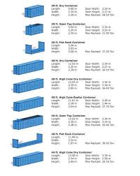 Intl Container Specs Jpg 459 577 Shipping Container Sizes Shipping Container Dimensions Container Dimensions