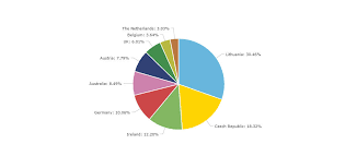 chartjs doughnut chart bedowntowndaytona com