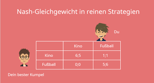 Nash Gleichgewicht Einfach Erklart Definition Beispiel Mit Video
