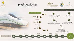 انطلق قطار الحرمين الشريفين السريع، الثلاثاء في أول رحلة تجريبية له بين محطتي جدة ومكة المكرمة استعدادا لبدء تشغيله الرسمي قريبا. 6 Ù…Ø¹Ù„ÙˆÙ…Ø§Øª Ø¹Ù† Ù‚Ø·Ø§Ø± Ø§Ù„Ø­Ø±Ù…ÙŠÙ† Ù†Ù‚Ù„Ø© Ù†ÙˆØ¹ÙŠØ© Ù„Ù„Ø­Ø¬ ÙˆØ§Ù„Ø¹Ù…Ø±Ø© ÙÙŠ Ø§Ù„Ù…Ù…Ù„ÙƒØ© Ø§Ù„Ø±Ø¬Ù„