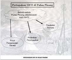  kesimpulannya, perluasan kuasa british d ngri2 mlayu dsbbkan oleh faktor perubahan politik dan dasar british. Faktor Faktor Perluasan Kuasa British Di Pulau Pinang San Kalop