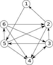 † know what an eulerian graphs the following problem, often referred to as the bridges of k˜onigsberg problem, was ﬂrst solved by euler in the. Articole Www Pbinfo Ro