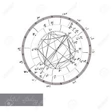 Horoscope Natal Chart Astrological Celestial Map Cosmogram