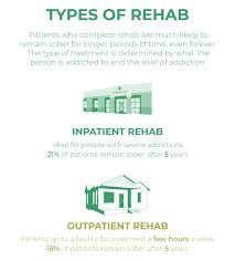 Share all sharing options for: Rehab Tucson Drug And Alcohol Treatment In Tucson Arizona