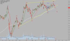 petr4 stock price and chart bmfbovespa petr4 tradingview