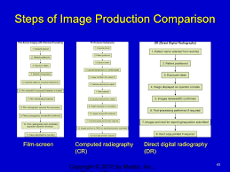 Image Quality Digital Technology And Radiation Protection