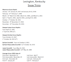 Did you know that each nation. Climatological Snow Information