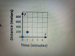 We did not find results for: Cyrus Runs On A Track At A Constant Speed Of 200 Meters Per Minute Later He Makes A Graph Of His Brainly Com