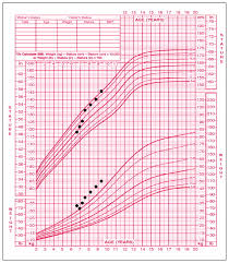 Baby Weight Percentile Canada Height Percentile Chart For
