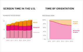 16 Cool Types Of Charts Now Available In Visme New Feature