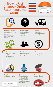 How To Get Car Insurance Quotes Auto Insurance Quotes Insurance Quotes Getting Car Insurance