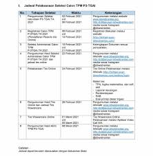 Maybe you would like to learn more about one of these? Lowongan Kerja Direktorat Jendaral Sumber Daya Air Kementerian Pupr 2021 Agustus 2021 Karer Id